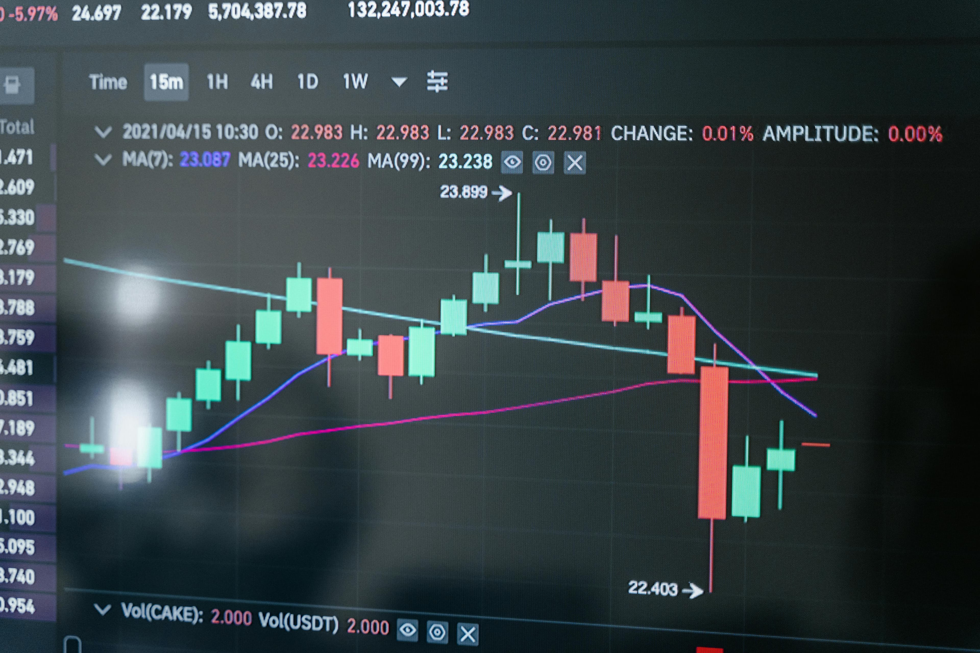 Exploring Stock Market Trends