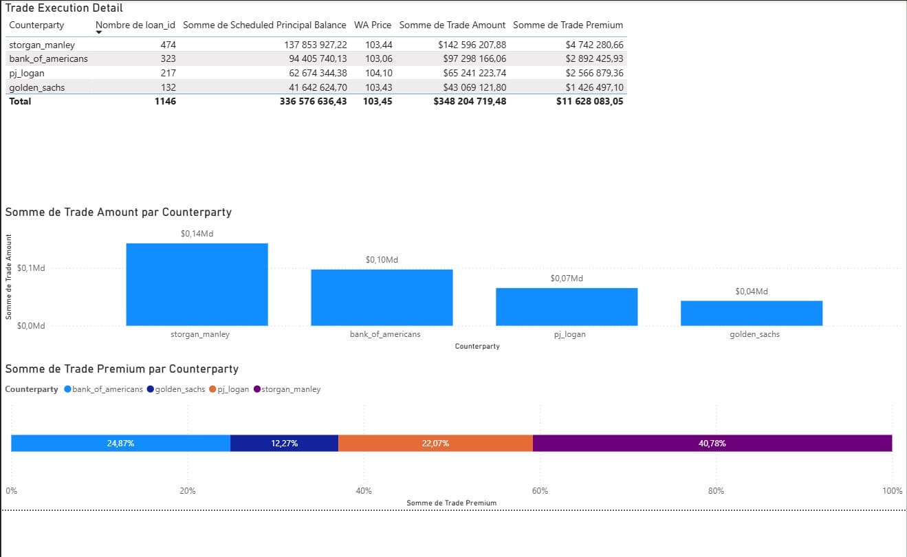 Power BI Case Study – Mortgage Trading Analysis